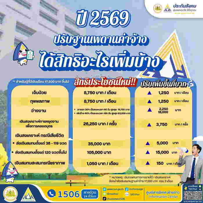 จ่ายประกันสังคมเพิ่ม ปี 2569