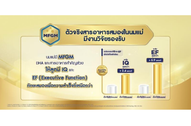 นมแม่ที่มี MFGM 