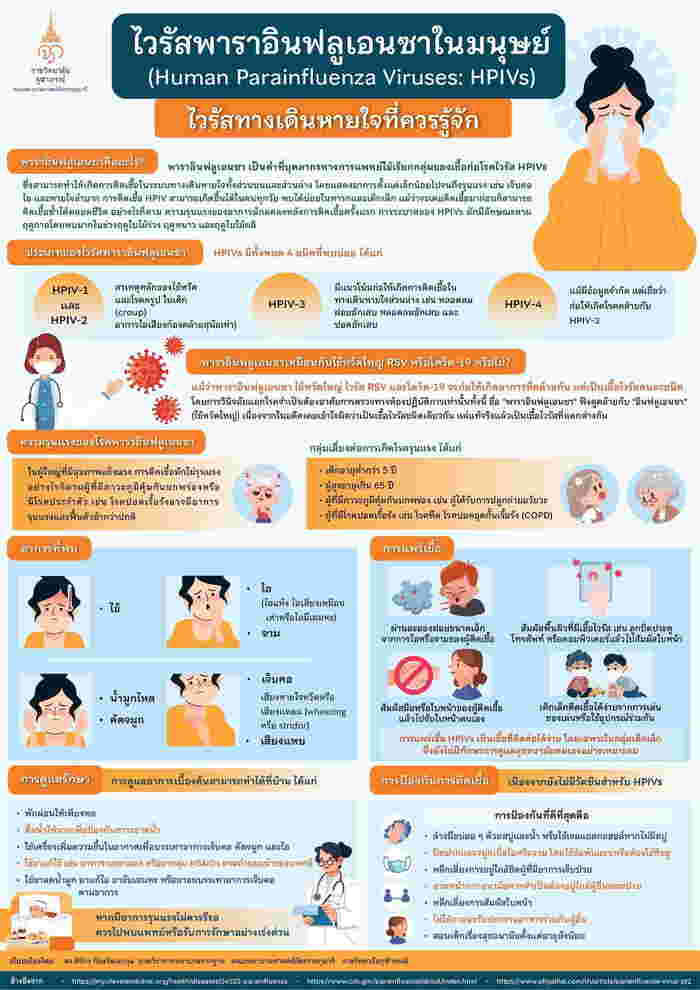 ไวรัสพาราอินฟลูเอนซา