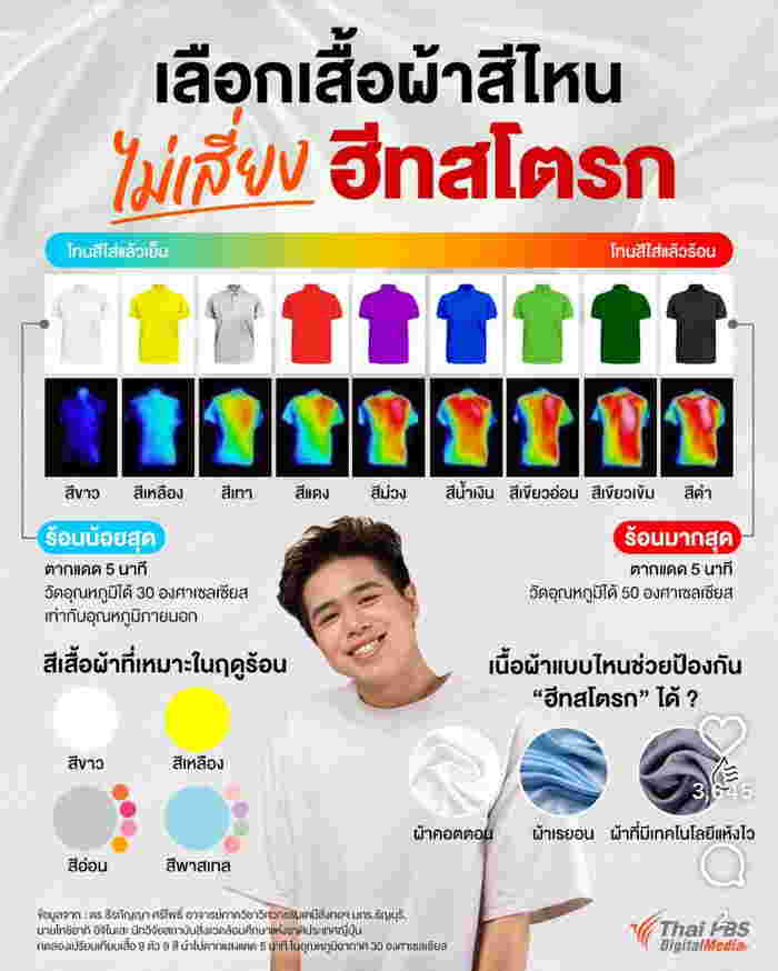เสื้อผ้าสีไหน ไม่เสี่ยงฮีทสโตรก
