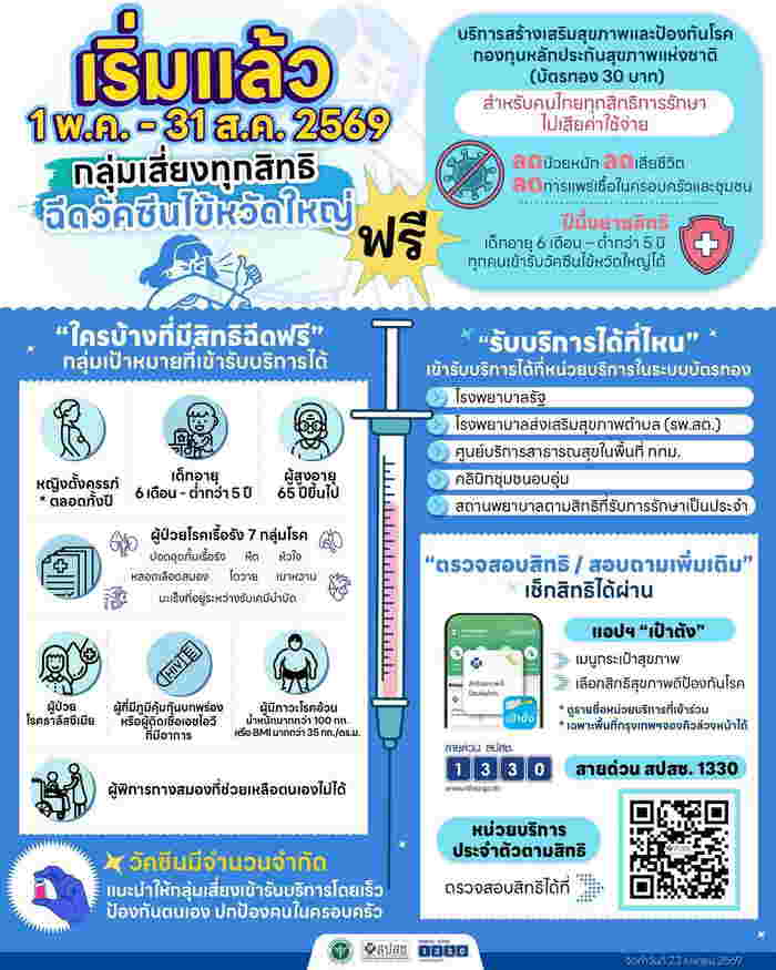 วัคซีนไข้หวัดใหญ่ฟรี 2569