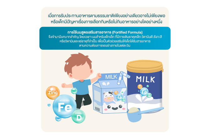 นมสูตรเสริมสารอาหาร (Fortified Formula)