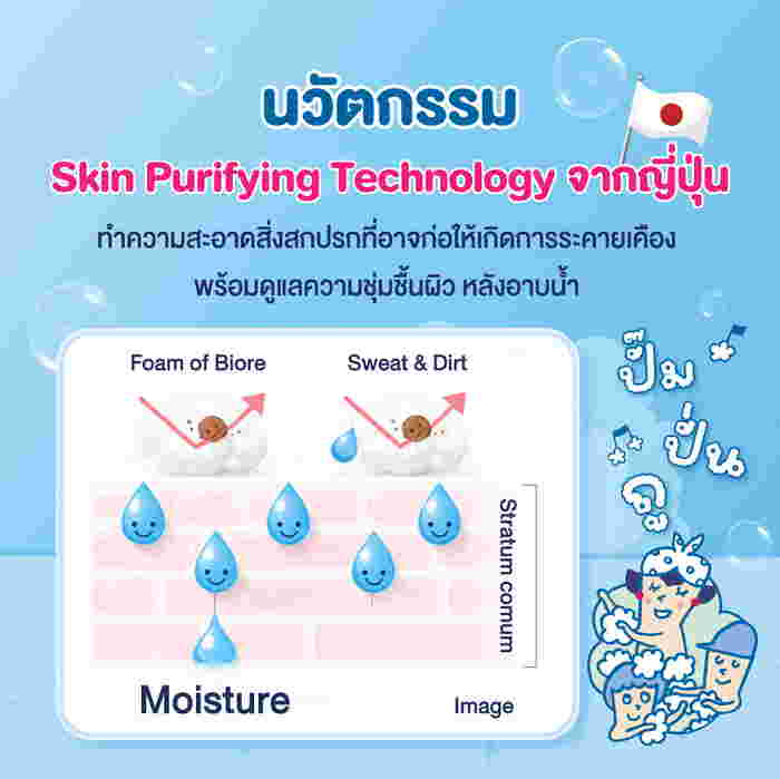 ครีมอาบน้ำ บิโอเร ยู