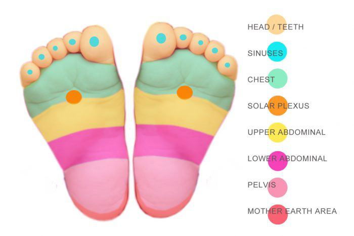 Reflexology To Sooth A Crying Baby