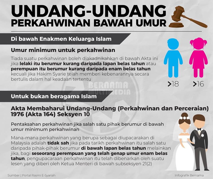 perkahwinan bawah umur, kahwin muda, perkahwinan kanak-kanak, keganasan rumah tangga, kemiskinan, keganasan seksual
