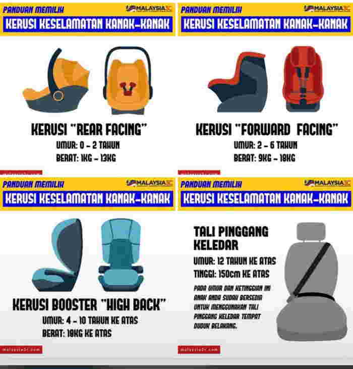 keselamatan anak, carseat baby