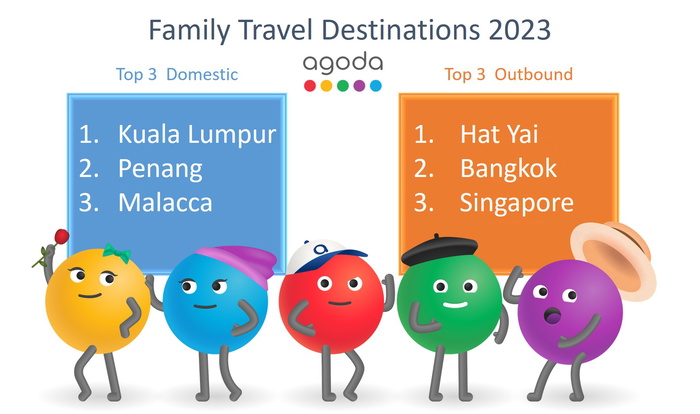 Asian metropolises brimming with entertainment for all ages are the most coveted destinations for Malaysian families vacations.
