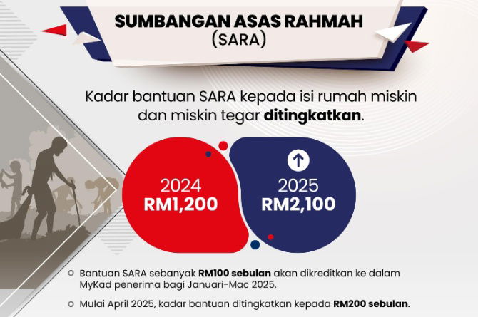 Cara Semak SARA 2025 : Bantuan Sumbangan Asas Rahmah / MyKasih 2025