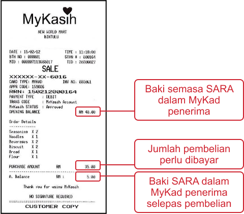 Senarai Barang MyKasih Yang Boleh Anda Tebus Guna Mykad Di Kedai Runcit/ Pasaraya Seluruh Malaysia