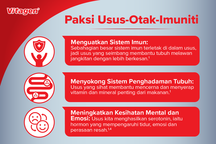 Nak Badan Sihat dan Kesejahteraan Mental? Segalanya Bermula dengan Usus Yang Sihat!