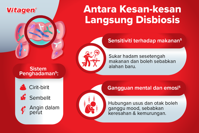 Nak Badan Sihat dan Kesejahteraan Mental? Segalanya Bermula dengan Usus Yang Sihat!