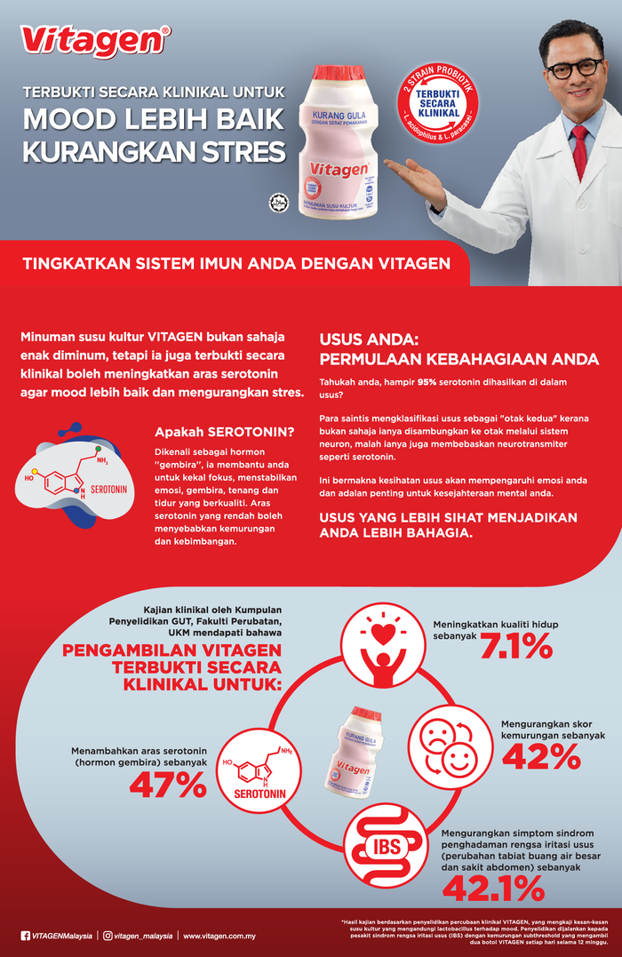 Nak Badan Sihat dan Kesejahteraan Mental? Segalanya Bermula dengan Usus Yang Sihat!