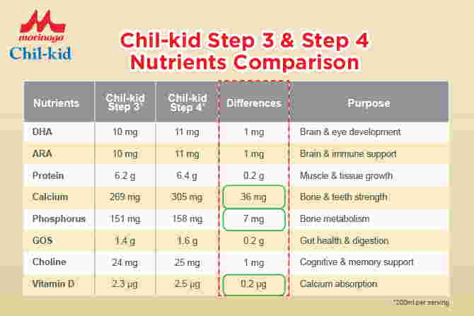 Supporting Strong Bodies and Curious Minds, Every Day